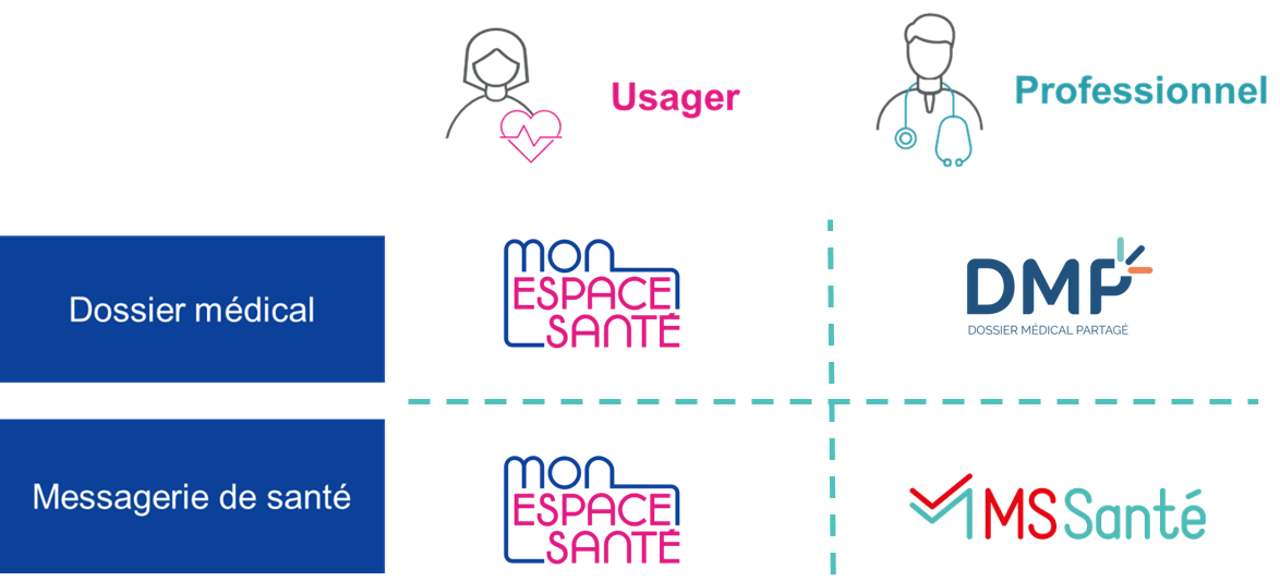 Intitle Dmp DMP - Formation Sesan