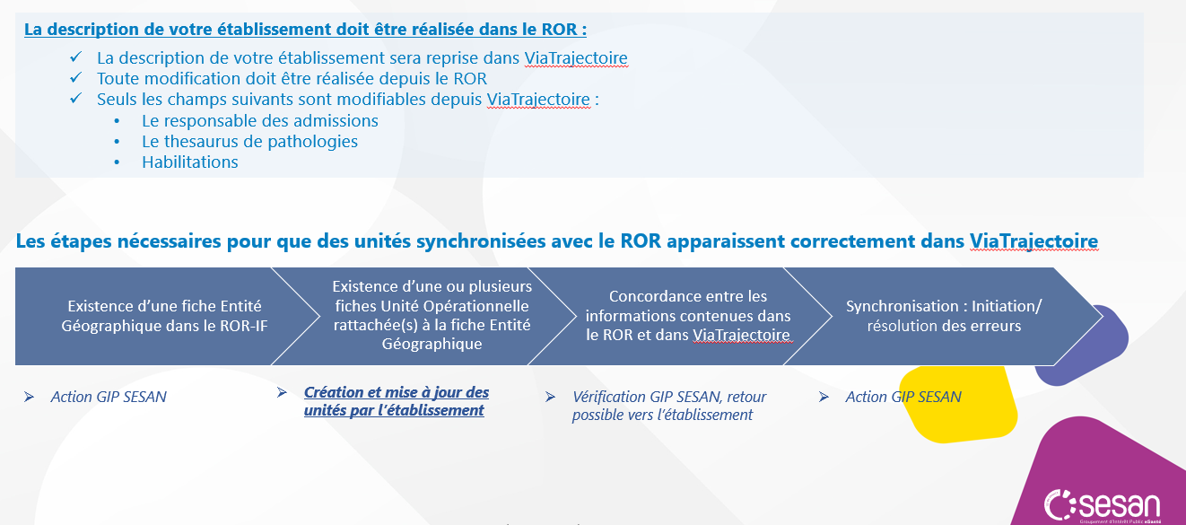 La synchronisation ROR/ViaTrajectoire