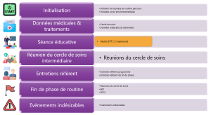 schéma-pahse-de-routine