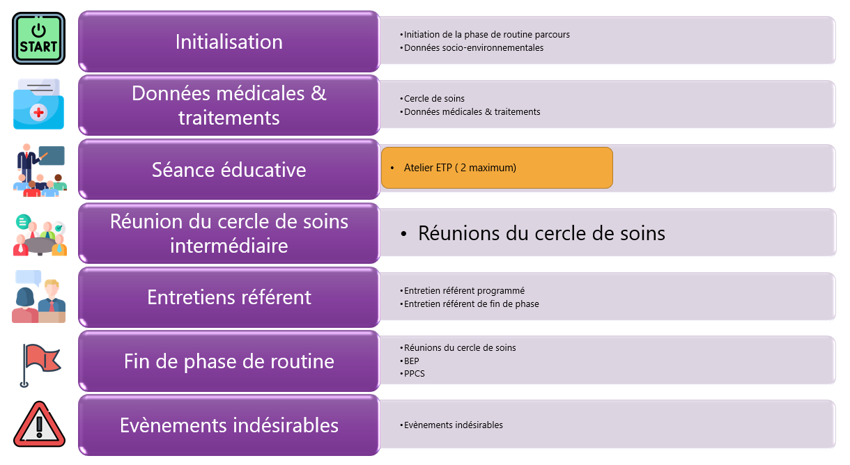 schéma-pahse-de-routine