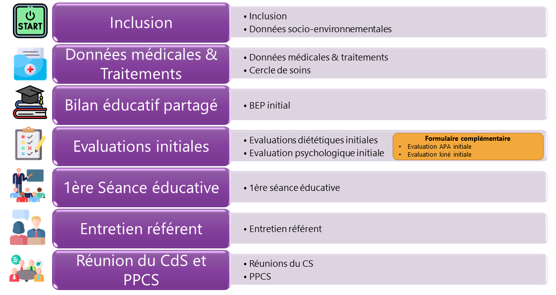 schéma phase d'évaluation MPSAT