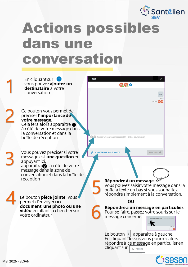 SEV - actions possibles dans une conversation
