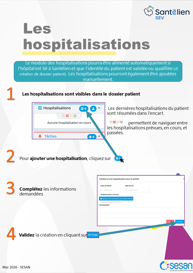 SEV - les hospitalisations