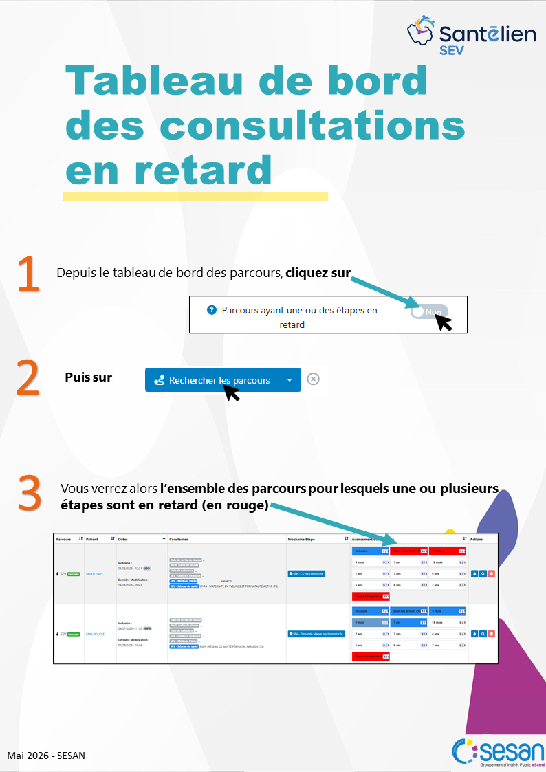 SEV - tableau de bord des consultations en retard