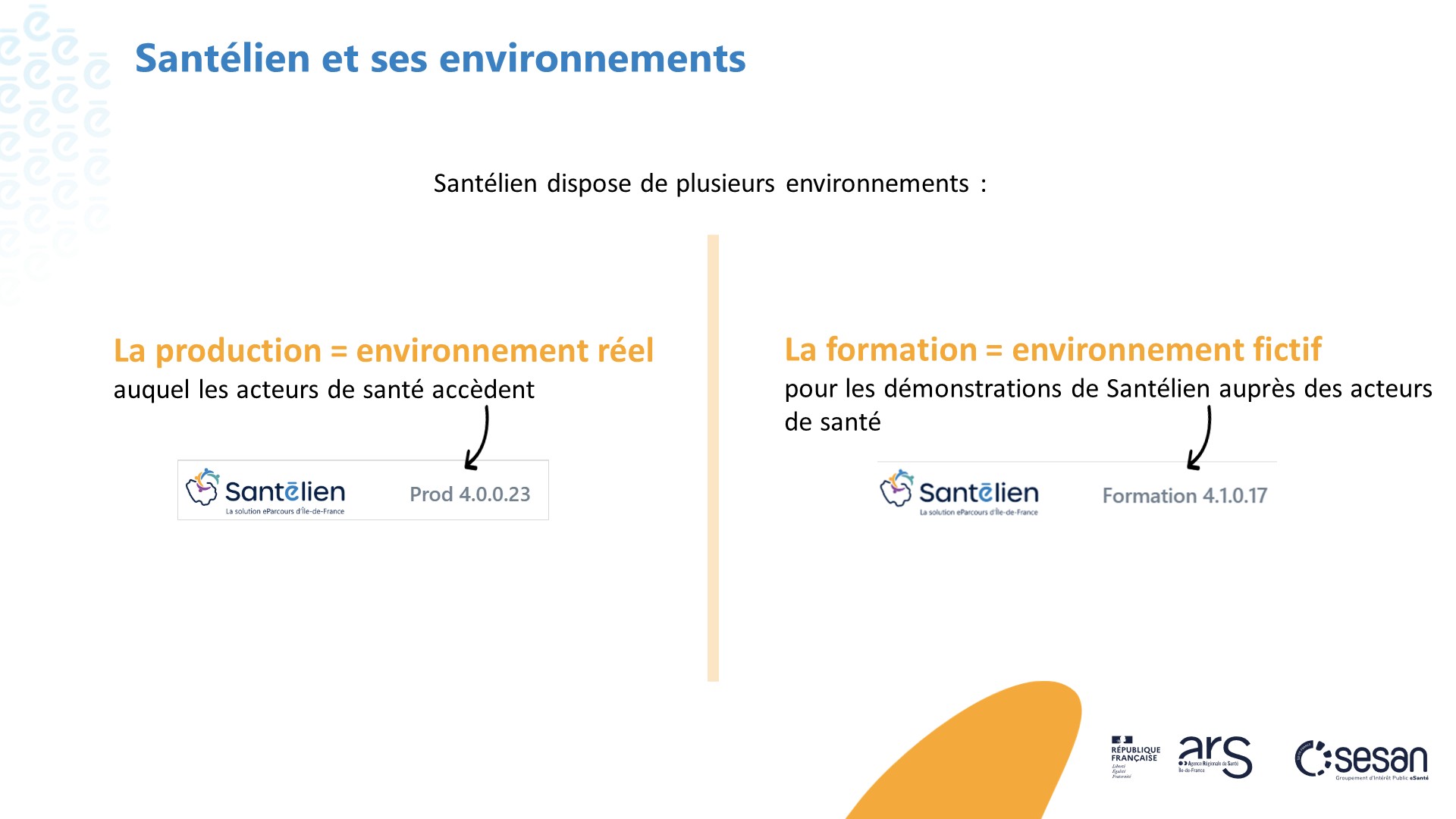 Santélien et ses environnements