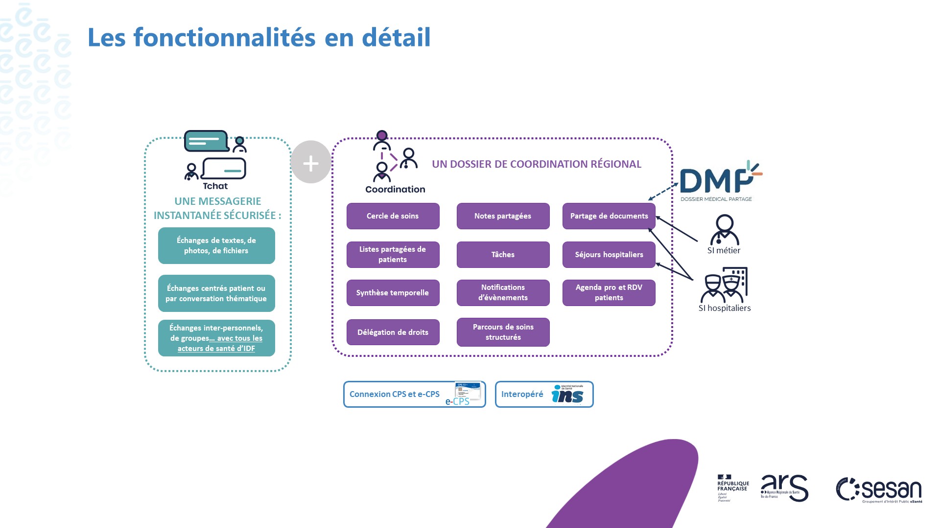 Santélien fonctionnalités en détail