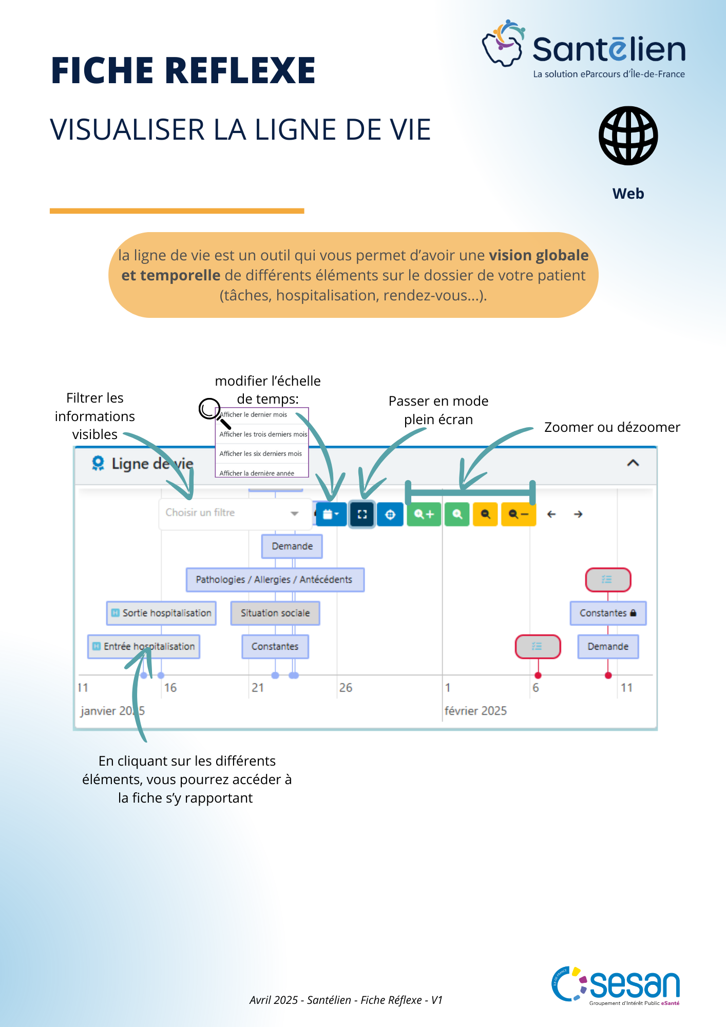 Fiche réflexe Web Visualiser la ligne de vie