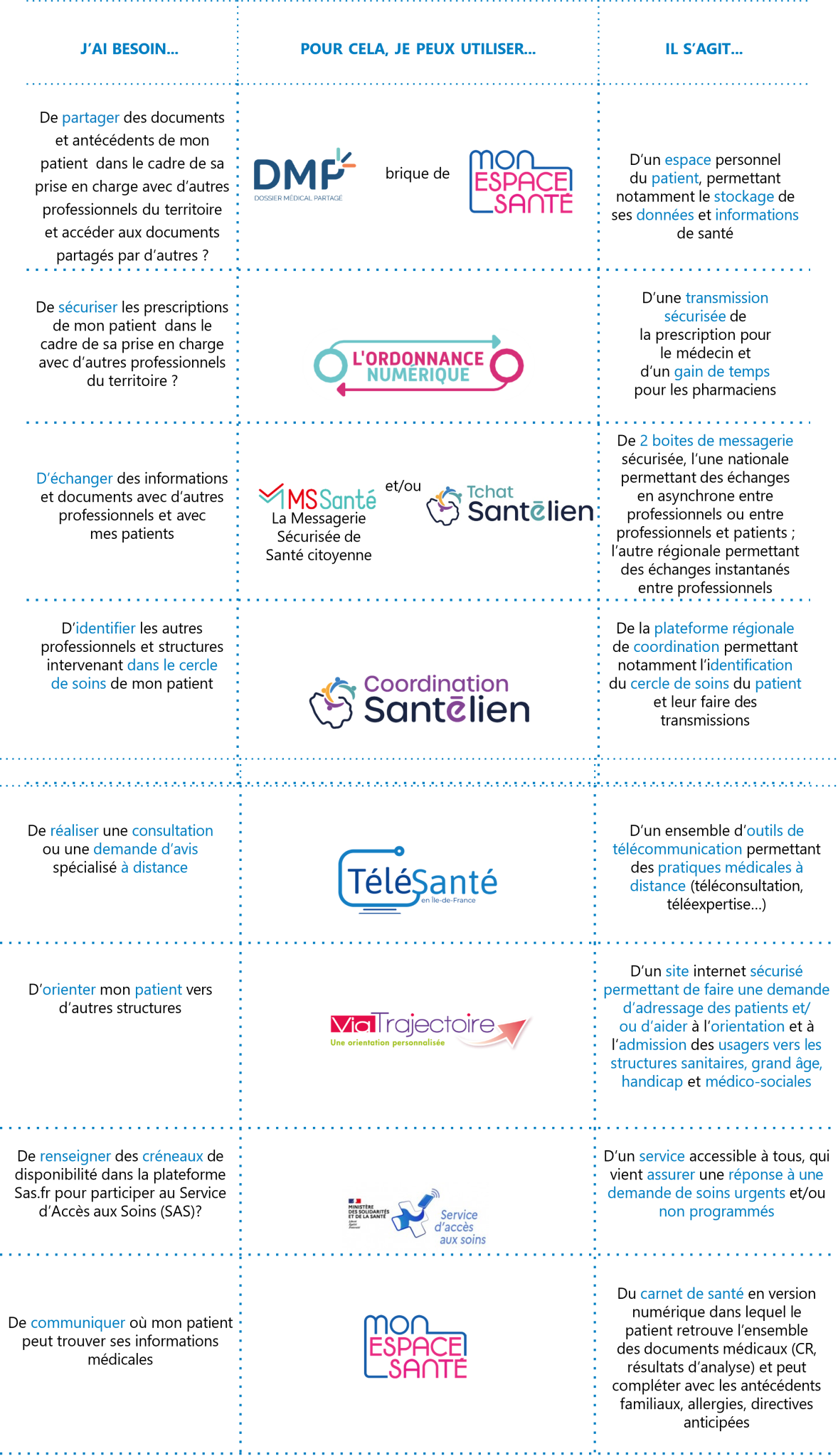 récapitulatif besoins - outils entier 2025