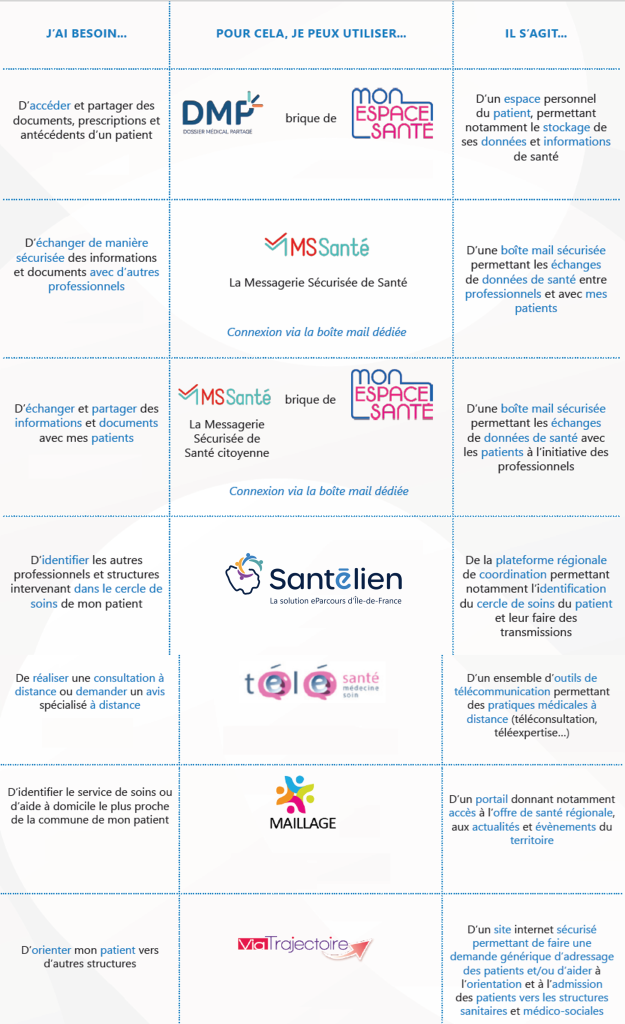Récapitulatif besoins - outils entier