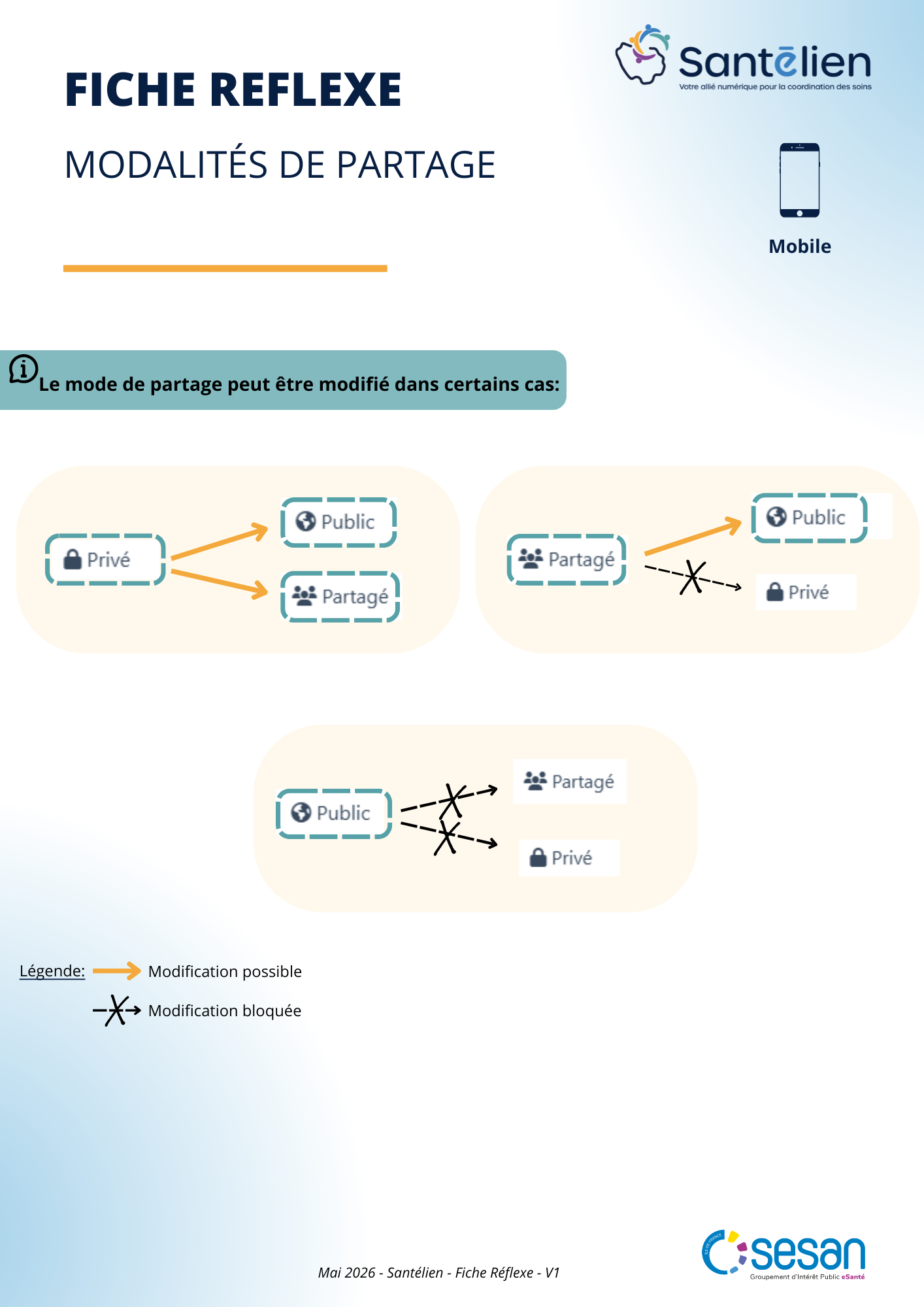 Fiche réflexe Mobile Modalités de partage (1)