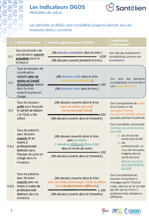 STL - indicateurs DGOS 2